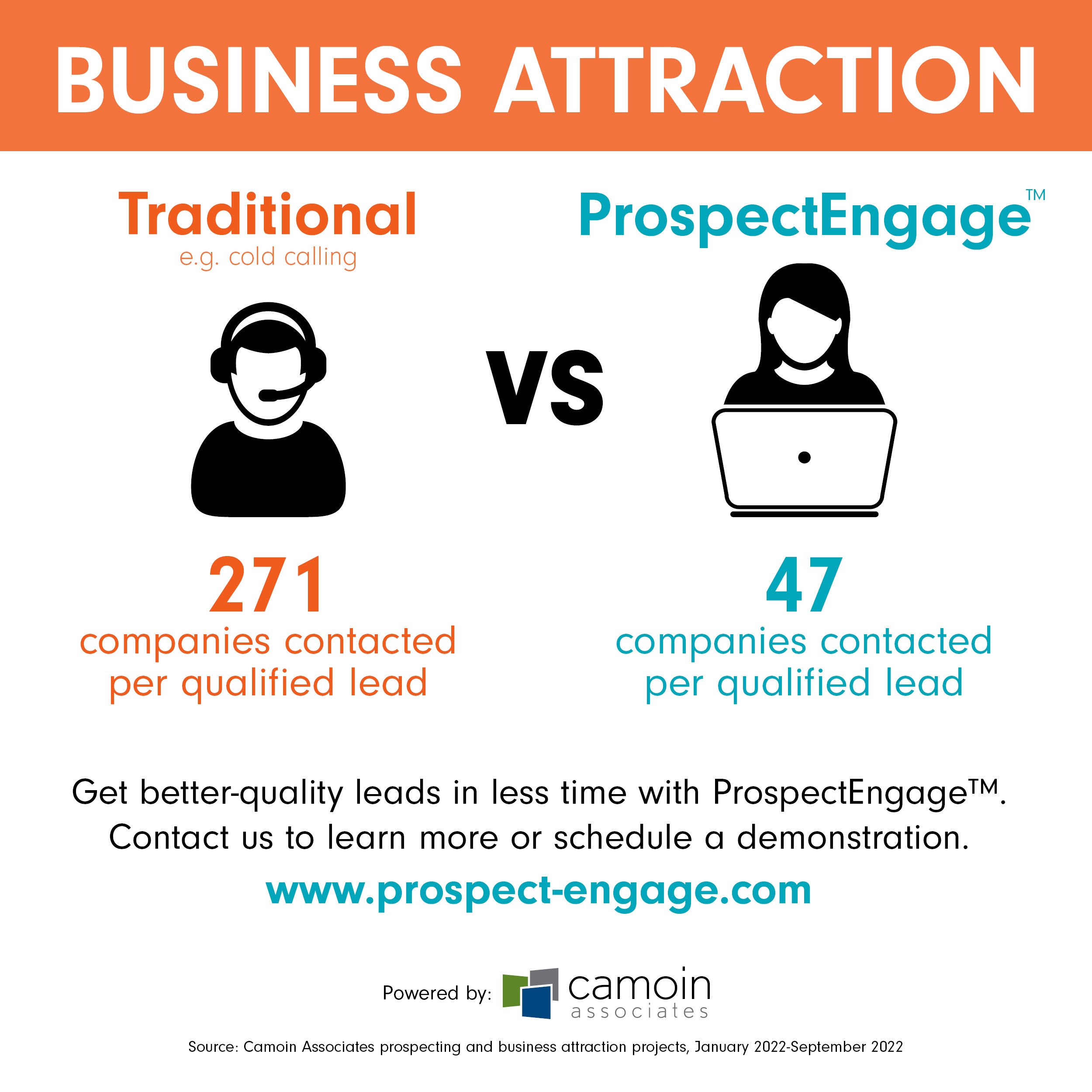 Business attraction Infographic