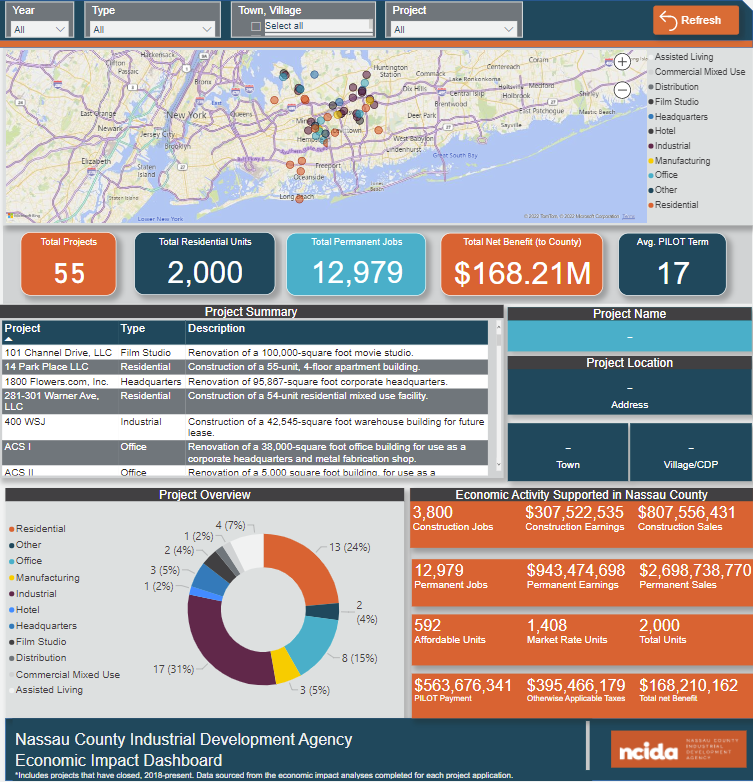 Screen shot of the data dashboard created for Nassau County by Camoin Associates